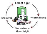the cycle