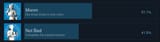 achievements