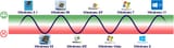 microsoft-good-bad-cycle