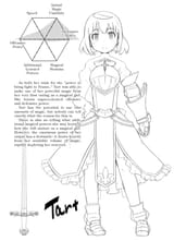Tartprofile