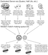 matchmaking