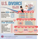 divorce+infographic+2019