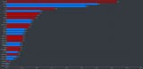 popularity-of-all-the-races-in-wow-v0-54sg293990ge1