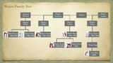 mejiro-family-tree-v0-t5txor670u5a1