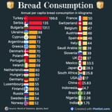 türkiye-neden-bu-kadar-çok-ekmek-tüketiyor-bunun-sebebini-v0-httalspyrd7b1