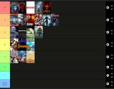 Tierlist