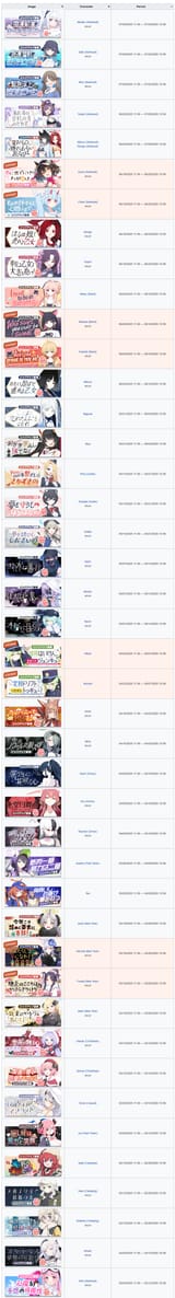 Banner List - Blue Archive Wiki