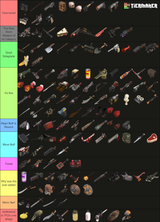 the real and true tf2 weapon list