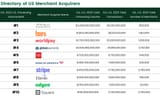 Directory-of-US-Merchant-Acquirers-by-payment-card-volume