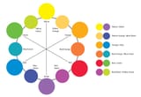 Complementary-wheel-for-blog