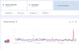 osrs is at best the 3rd most popular MMO as of right now