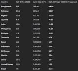 births per land