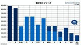 Sales