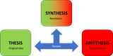 thesis-antithesis-synthesis
