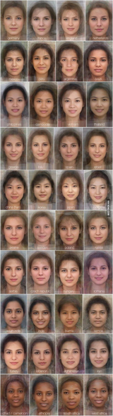 average female face