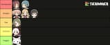meguca straightness tier list