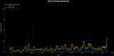 final_activity_analysis