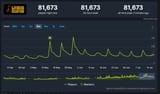 limbus steam charts