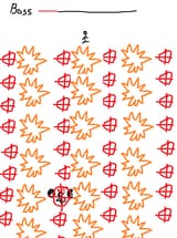 alternating