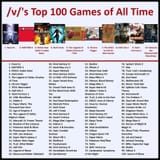 2012 top 100