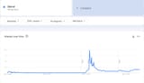 BLAME search trends