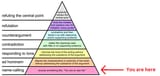 Grahams_Hierarchy_of_Disagreement