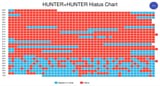 Screenshot 2025-07-17 at 22-15-49 HUNTER×HUNTER Hiatus Chart