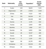sex crime rate nationality