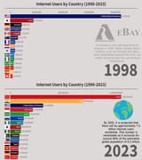 internet by country