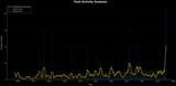 activity_analysis