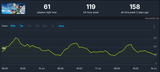 Screenshot 2025-07-17 at 20-22-05 EDENS ZERO Steam Charts · SteamDB