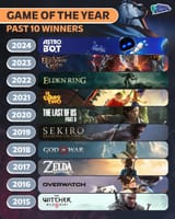 GOTY