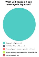 gaymarriage