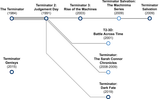 Terminator_Film_Franchise_Continuity.svg