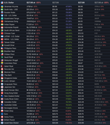 RimWorld Price history · SteamDB