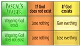 Pascals Wager