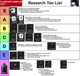 Tier List