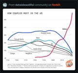 how-couples-met-plebbit