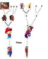 family tree