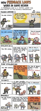 Feedback loops in game