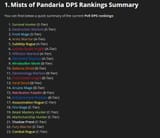 pandas dps tier