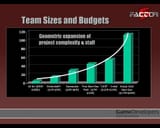 The costs to make games