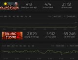 killing floor
