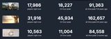 Civilization Player Count