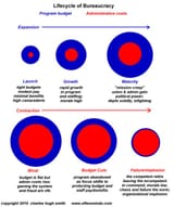 institution lifecycle