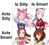 uma musume iq chart
