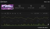 Screenshot 2025-07-19 at 13-57-42 Onirism - Steam Charts