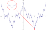 WeierstrassFunction.svg