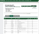 condorstats
