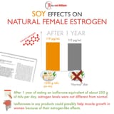 SvW-soy-effects-estrogen-female[1]